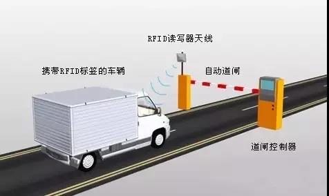 攜帶RFID的車(chē)輛